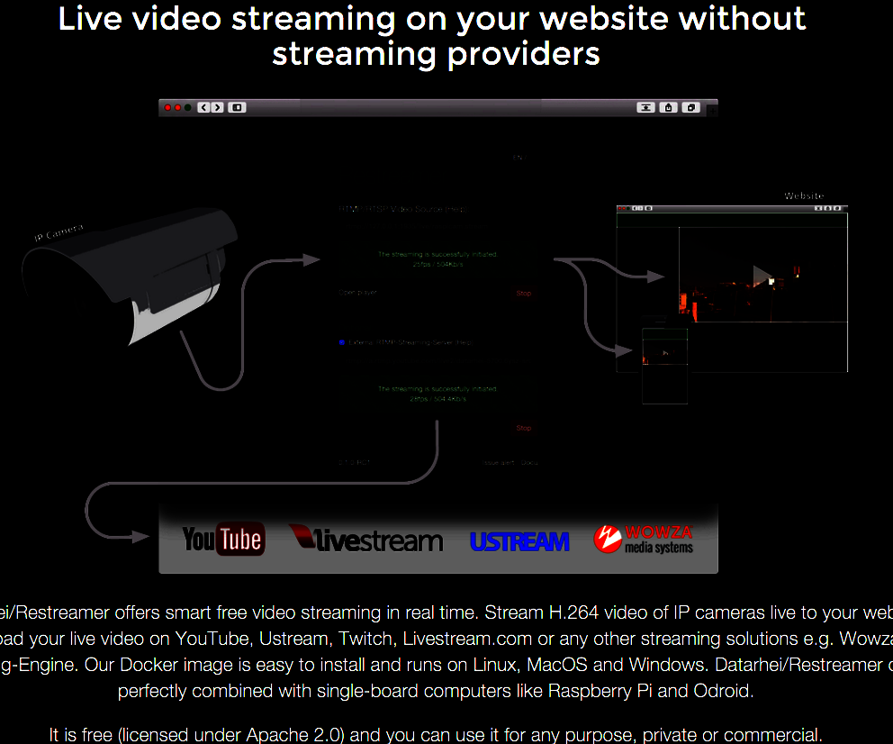 Datarhei/Restreamer - Changing Port, Username, Password and Snapshot Interval