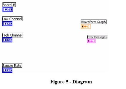 Designing Diagram Panel