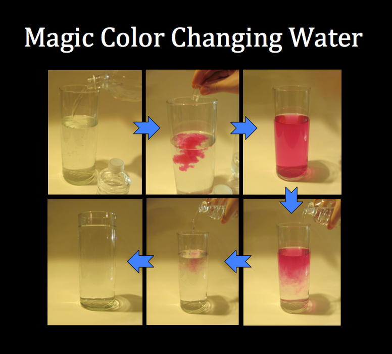 Magic Color Changing Water : 3 Steps - Instructables