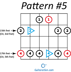Pattern 5 (The High-End Anchor)