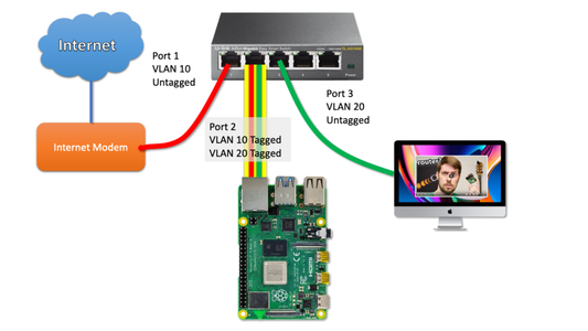 Pi Firewall Setting Up a Raspberry Pi Firewall : 10 Steps - Instructables