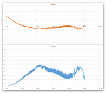 Absorbsion and Transmition