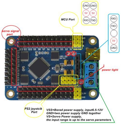 32 Channel Serial Servo Controller Interfacing : 5 Steps (with Pictures ...