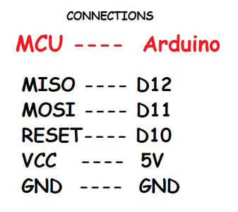 Microcontroller: