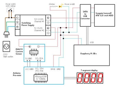 Schematics