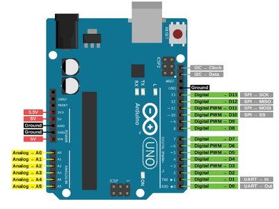 Wiring MQ2 Sensor and Optocoupler