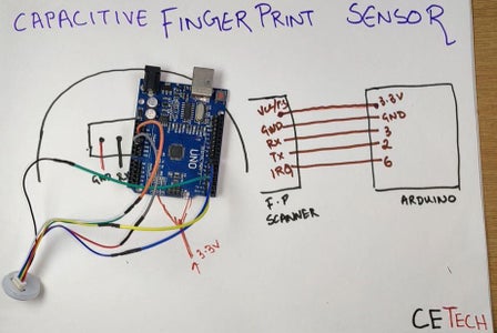 Interfacing Capacitive Fingerprint Sensor With Arduino UNO : 7 Steps ...