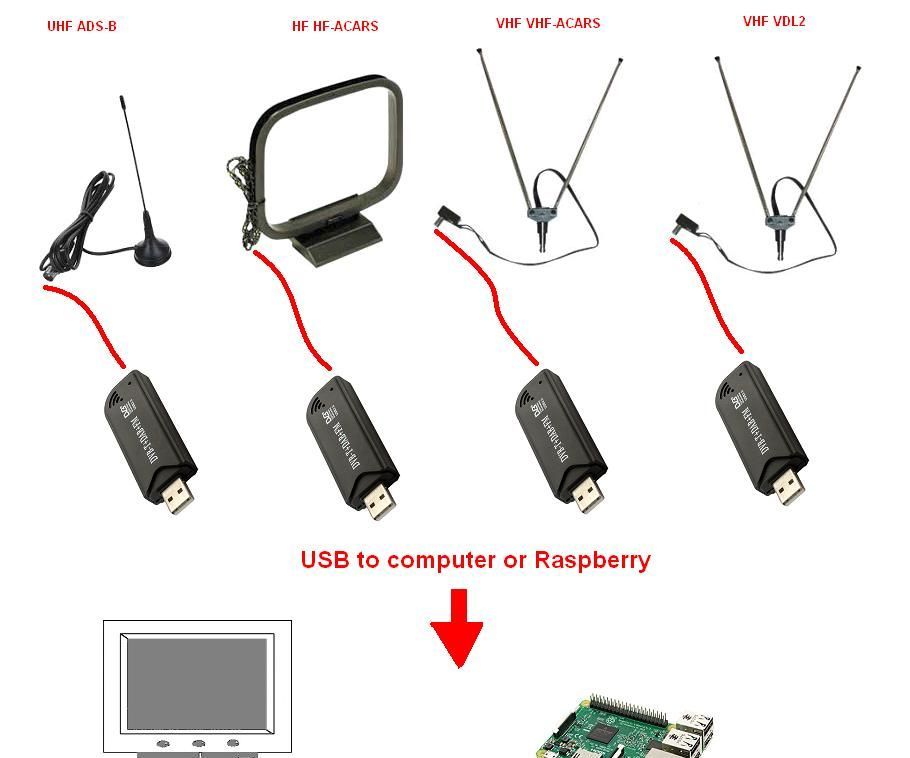 SMART MAKE HATC - Homemade Air Traffic Control With 4x RTL-SDR (50$)