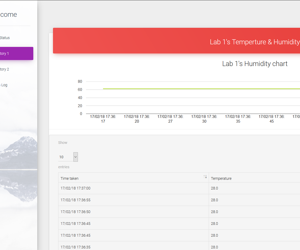 IoT CA2