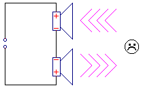 When Do You Need to Phase?