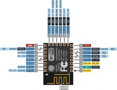 Pin Map for ESP-12E Board