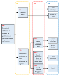 Conception – Analyse Et Schémas