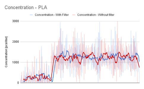 Simple Data Analysis