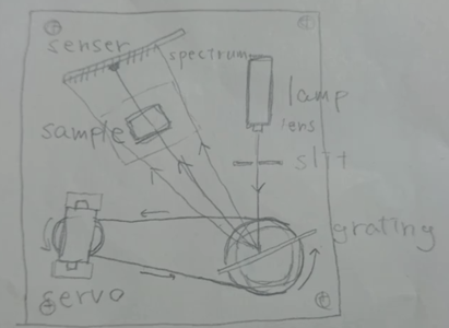 Spectrometer Using Arduino : 4 Steps - Instructables
