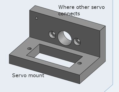 Design the Parts