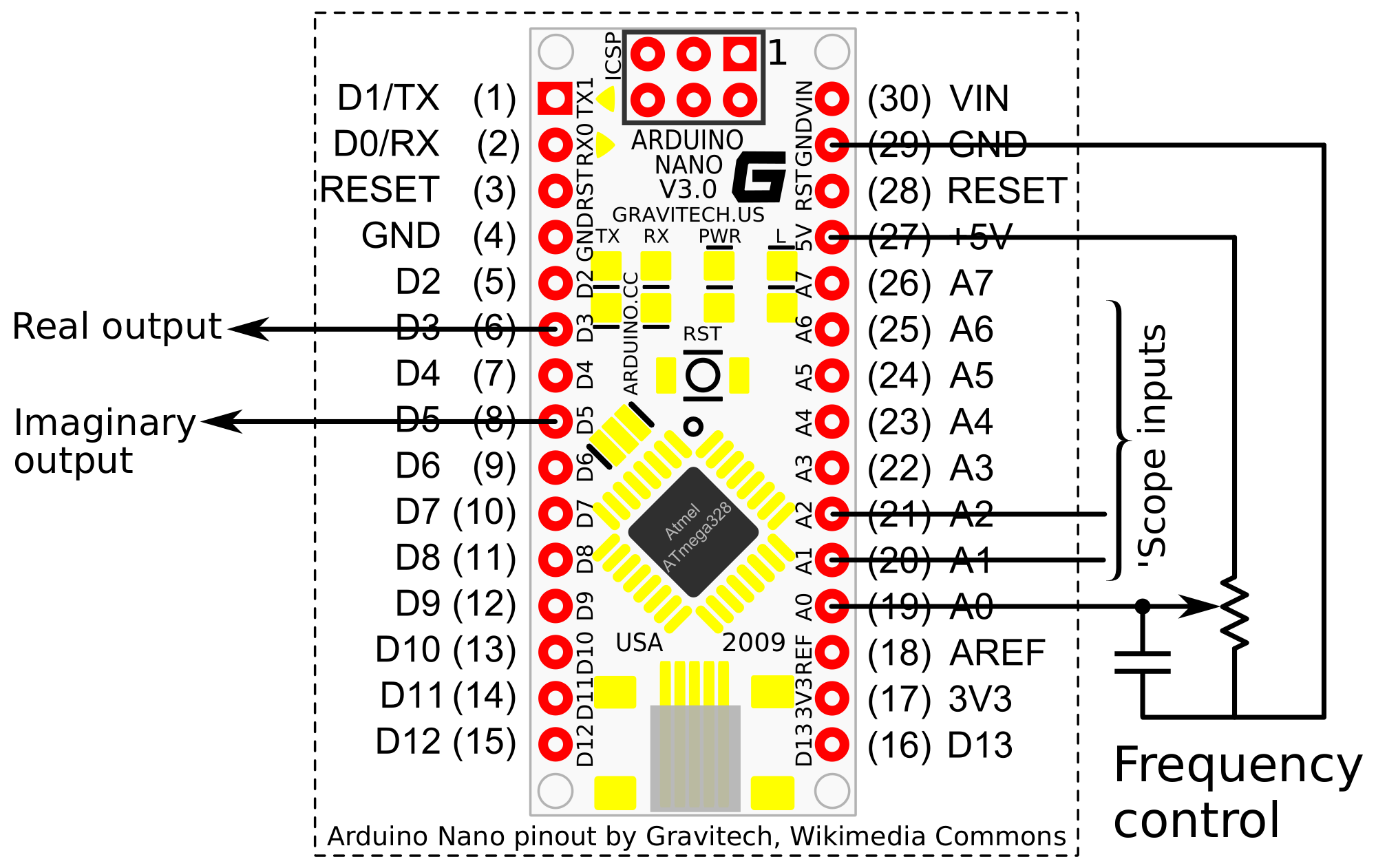 Complexvalued (quadrature) Signal Generator 4 Steps Instructables