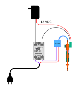 Electronics