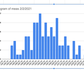 Construction of the R2R DAC