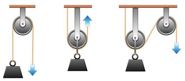 Understanding a Simple Machine and Designing It on Sketchup