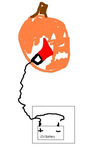 Scary Halloween Ooga Pumpkin