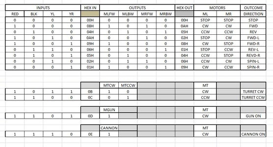 Car- to Tank-logic Signal Conversion