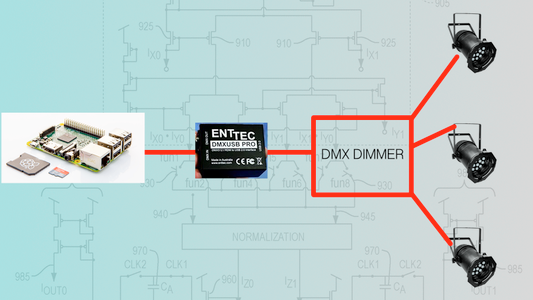 Raspberry Pi DMX Controller and Pure Data: an Animated Flame Art ...