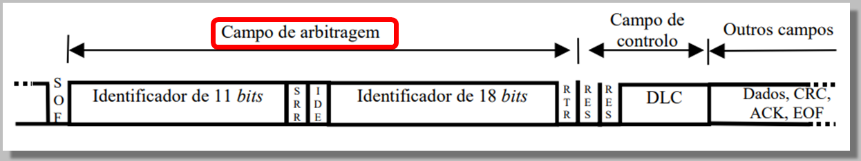CAN Protocol - Yes, We Can! : 24 Steps - Instructables