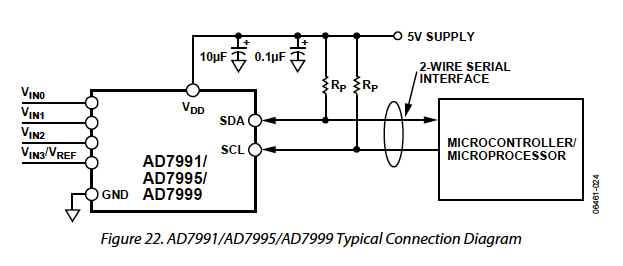 Wiring 