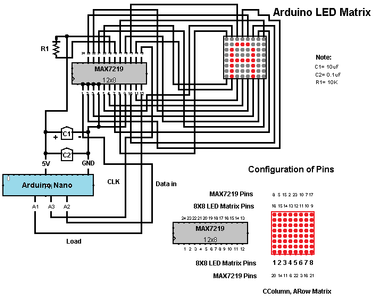 Diagram