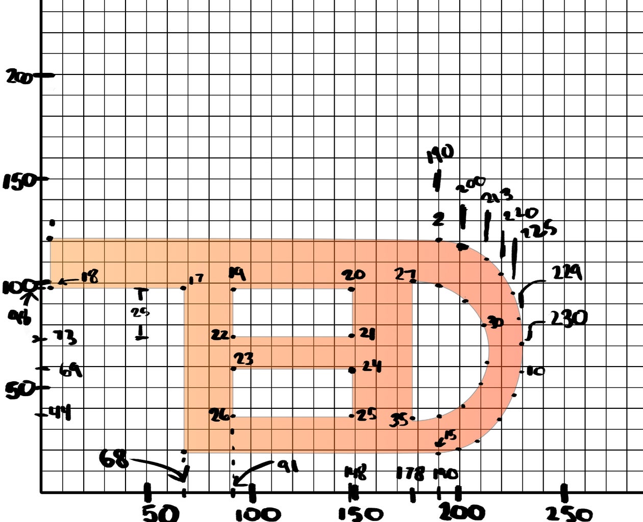 How to Draw on an Oscilloscope With Arduino! : 9 Steps - Instructables