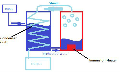Mini Water Distiller