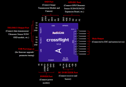 Overview of Cross Flight Controller