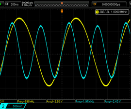 Appendix on Data Throughput