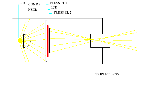 DIY Multimedia LED Projector (video Manual) : 23 Steps (with Pictures ...