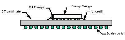 Fixing the Infamous IBook Screen Problem