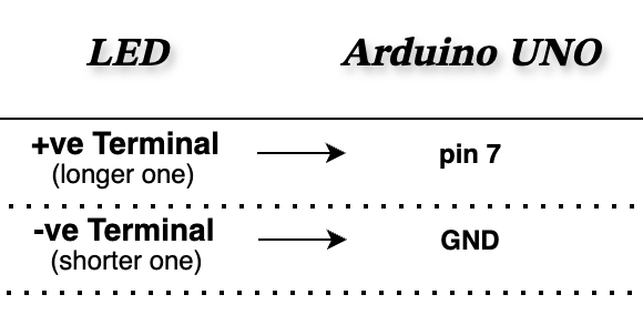 Planning Out the Circuit