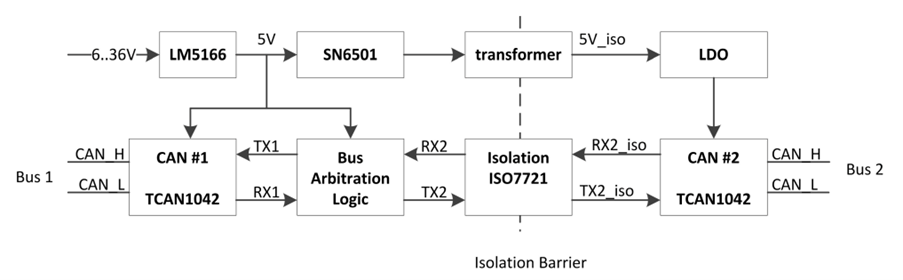 TIDA-01487 Reference Design