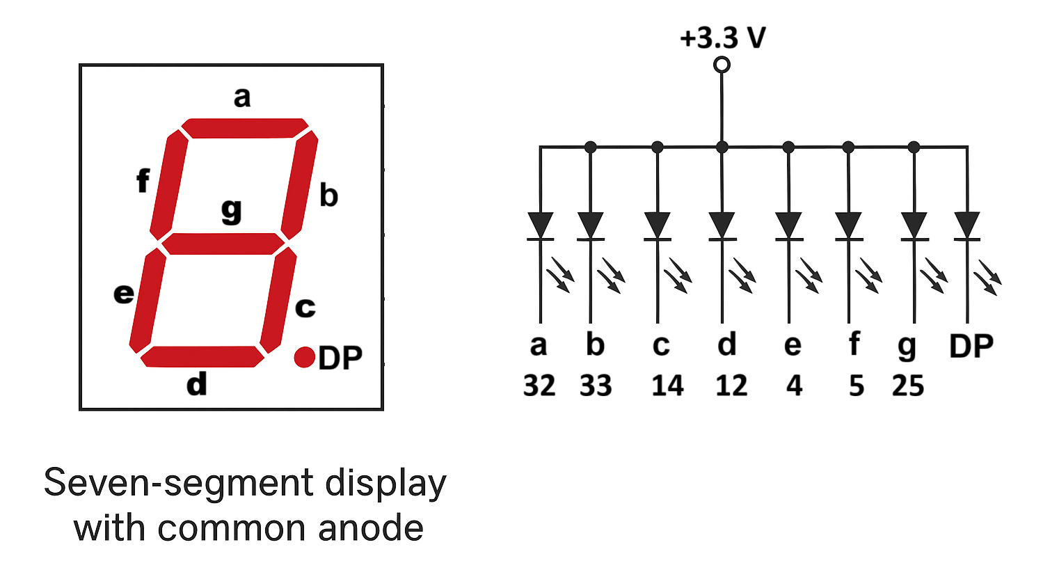 Seven Segment Display and IR Remote With ESP32 Using Arduino IDE : 8 ...