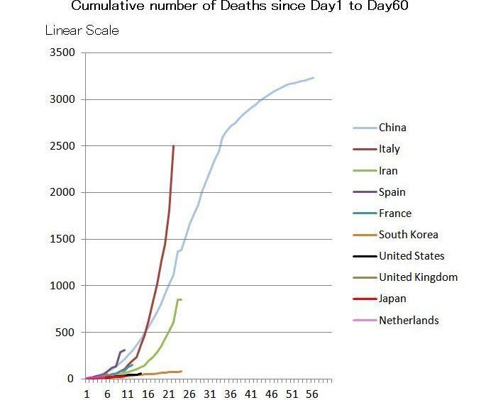 Estimate the Infection Spread of COVID-19