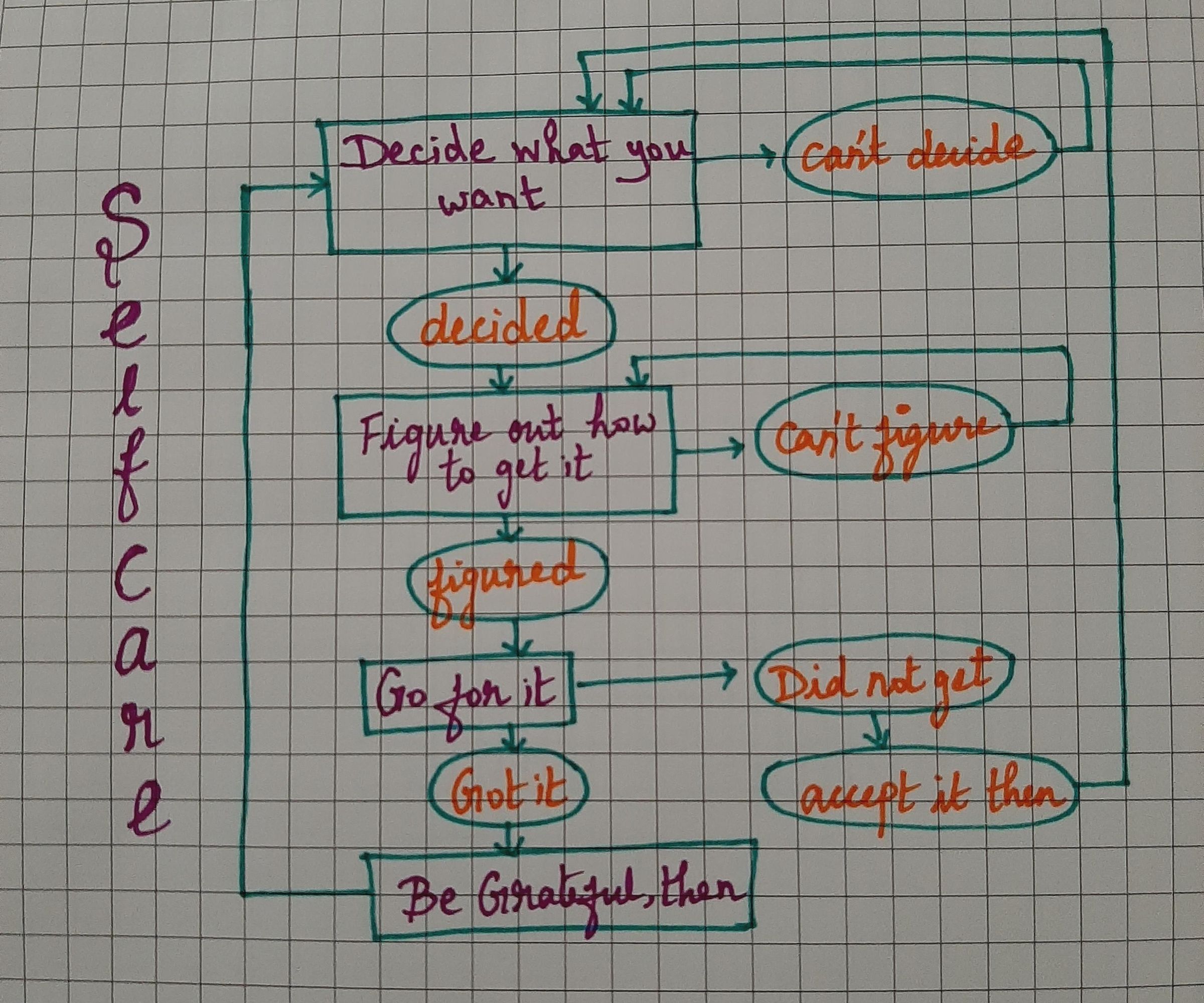 HOW TO TAKE CARE OF YOURSELF 