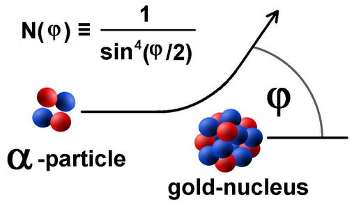 The Famous Scattering Experiment From Ernest Rutherford