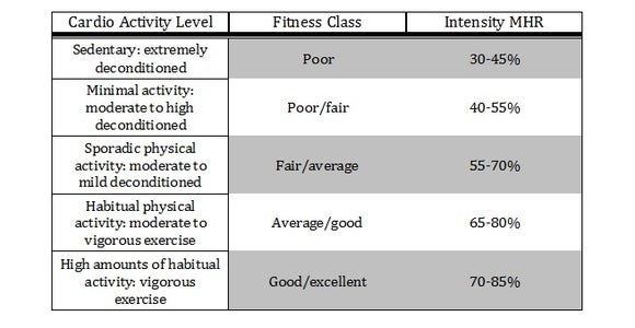 Determine the Intensity Range You Wish to Achieve