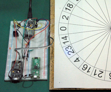 Rouled - on the Trail of Happiness