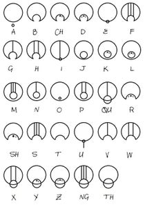 Alphabet and Punctuation