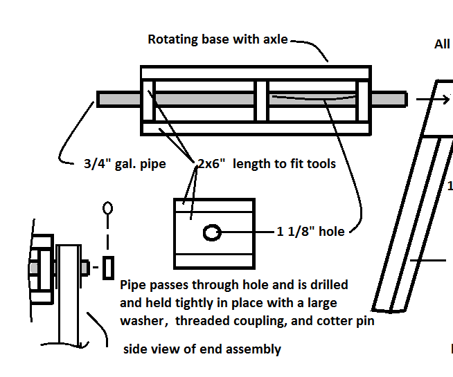 Rotating Power Tool Base