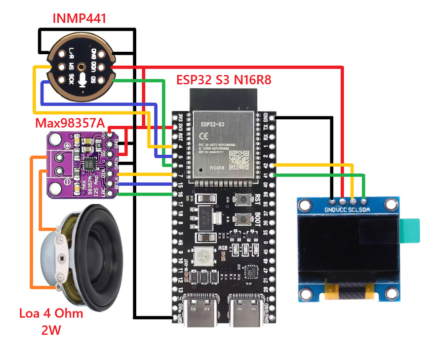 ESP32 AI Voice Assistant แบบพกพาคืออะไร? ไอเดียผู้ช่วยเสียงขนาดเล็ก