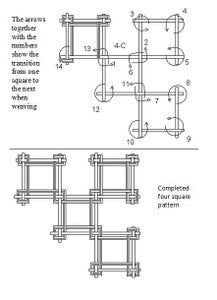 Four and Five Square Patterns