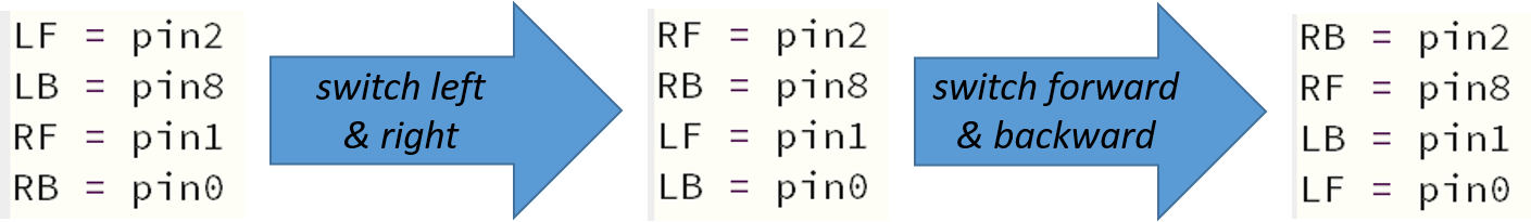 swap pin variables