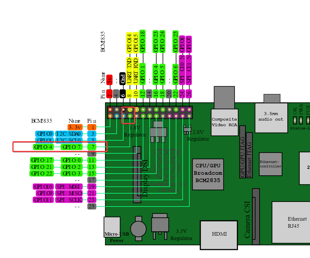 How to Connect an RC Car and a Raspberry Pi to Remo.tv