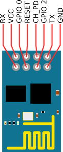 Hardware Needed